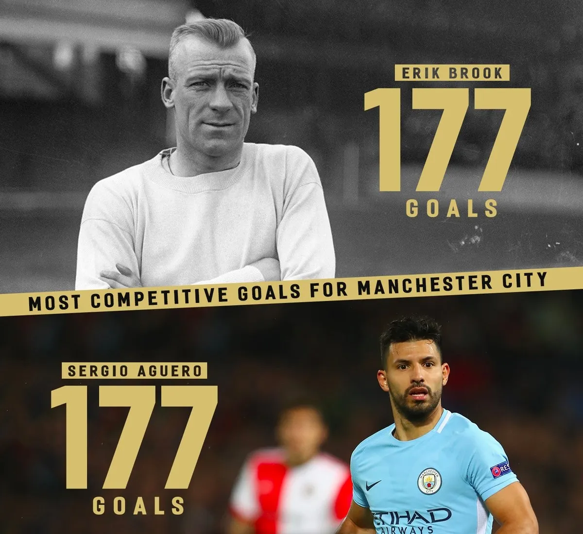 Sergio Aguero cán cột mốc LỊCH SỬ cho Man City - Bóng Đá