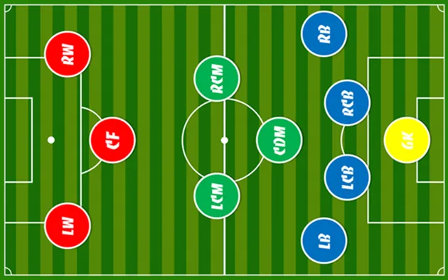 Sự trở lại của Dembele và Alba- Đội hình ra sân của Barca cuối tuần này - Bóng Đá