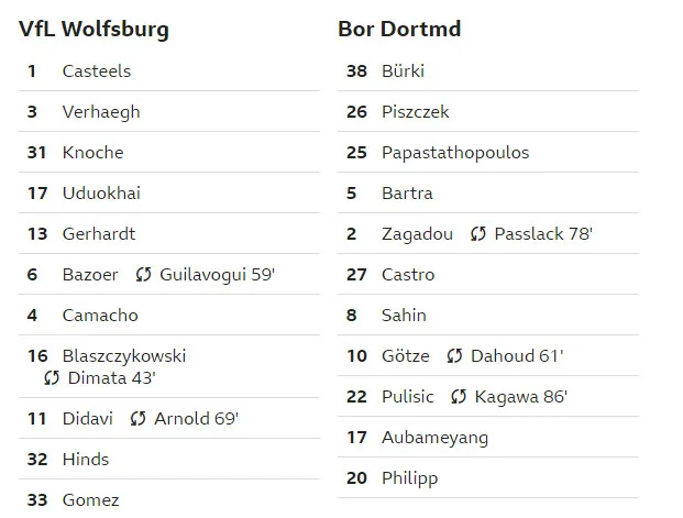 Wolfsburg 0-3 Dortmund: 