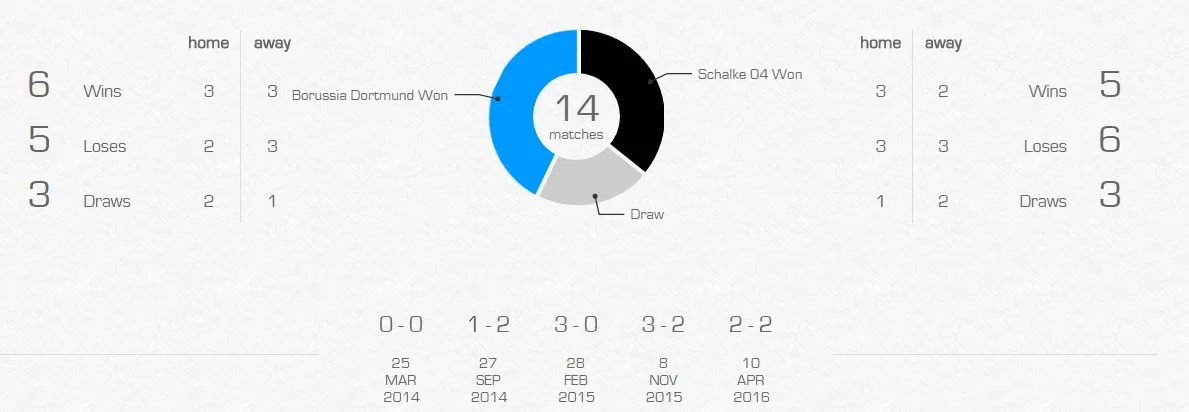 dor-schalke-dd