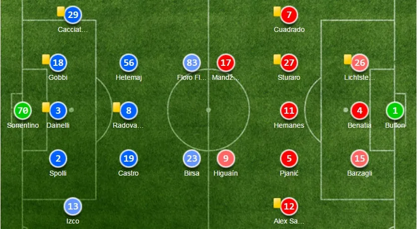 chievo-juve-dh