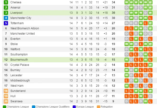 bxh-epl-14