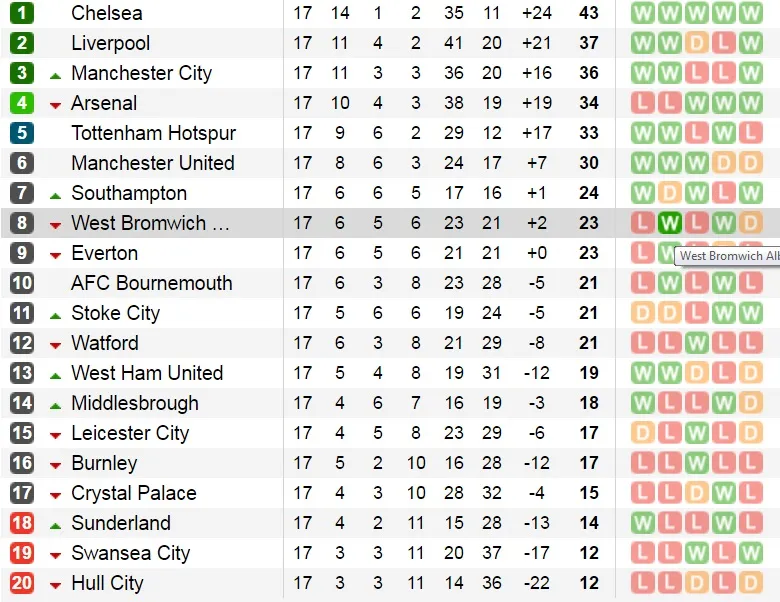 bxh-epl-17