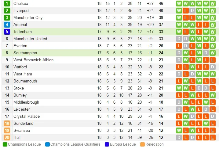 bxh-epl-18