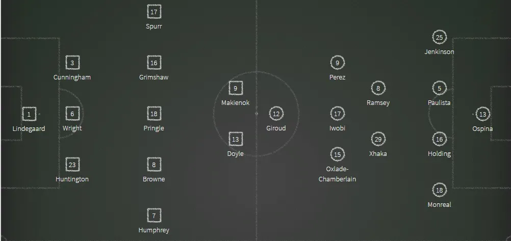 00h30 ngày 08/01, Preston North End vs Arsenal: Thay đổi hay là chết?  - Bóng Đá