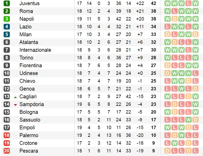18h30 ngày 08/01, Udinese vs Inter Milan: Áp sát top 4 - Bóng Đá