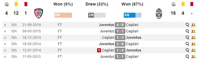 02h45 ngày 13/2, Cagliari vs Juventus: Dớp đen khó phá - Bóng Đá