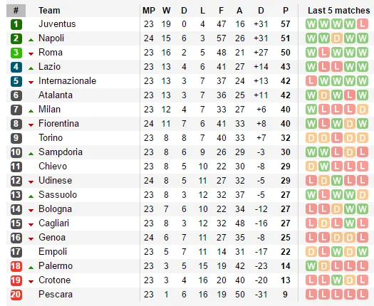 02h45 ngày 13/2, Cagliari vs Juventus: Dớp đen khó phá - Bóng Đá