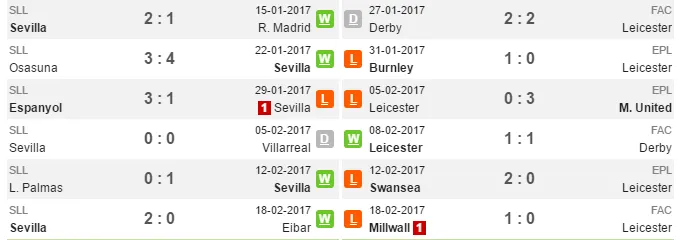02h45 ngày 23/02, Sevilla vs Leicester: Không còn đường lùi - Bóng Đá
