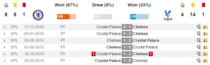 21h00 ngày 01/04, Chelsea vs Crystal Palace: Nỗi lo mơ hồ - Bóng Đá
