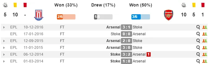 23h30 ngày 13/05, Stoke City vs Arsenal: Giữ lấy niềm tin - Bóng Đá