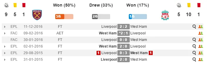 20h15 ngày 14/05, West Ham vs Liverpool: Vừa đá vừa... run - Bóng Đá