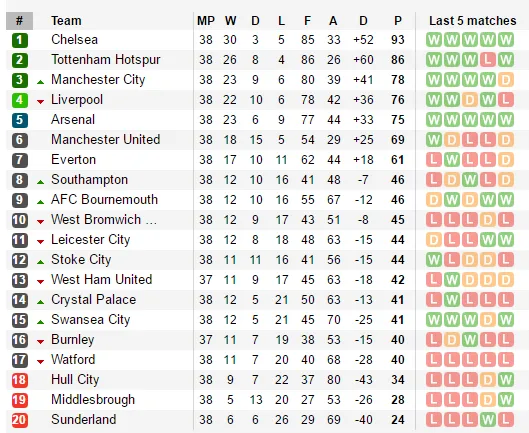 Arsenal - Bóng Đá