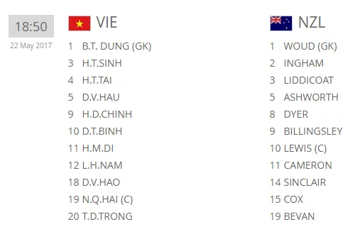 TRỰC TIẾP U20 Việt Nam vs U20 New Zealand: Đức Chinh lĩnh ấn tiên phong - Bóng Đá