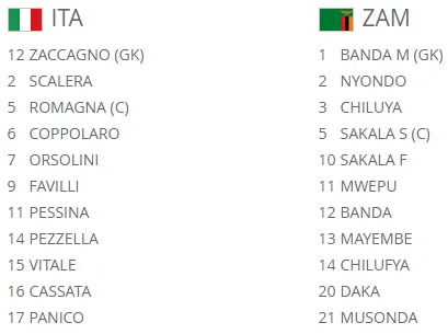 U20 Zambia - Bóng Đá