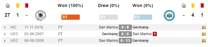 01h45 ngày 11/06, Đức vs San Marino: Thử nghiệm là chính - Bóng Đá