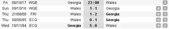 23h00 ngày 06/10, Georgia vs Wales: Mệnh lệnh phải thắng - Bóng Đá