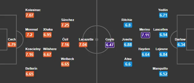 22h00 ngày 16/12, Arsenal vs Newcastle: Rối như tơ vò - Bóng Đá