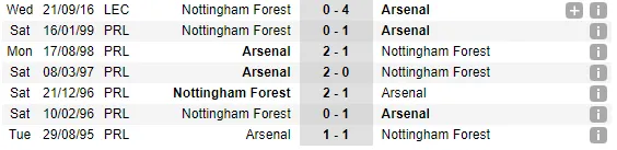 23h00 ngày 07/01, Nottingham Forest vs Arsenal: Ngày của thử nghiệm - Bóng Đá