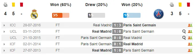 02h45 ngày 15/02, Real Madrid vs PSG: Kẻ tám lạng, người nửa cân - Bóng Đá