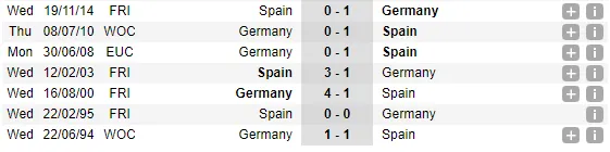 02h45 ngày 24/03, Đức vs Tây Ban Nha: Long tranh hổ đấu - Bóng Đá