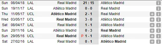 21h15 ngày 08/04, Real Madrid vs Atletico Madrid: Long tranh hổ đấu - Bóng Đá
