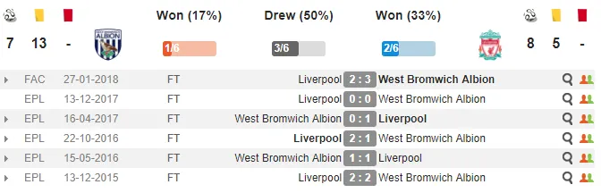 18h30 ngày 21/04, West Brom vs Liverpool: Chủ nhà quyết 
