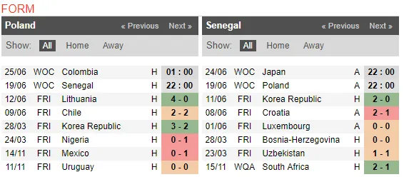 22h00 ngày 19/06, Ba Lan vs Senegal: Kĩ thuật đấu sức mạnh  - Bóng Đá
