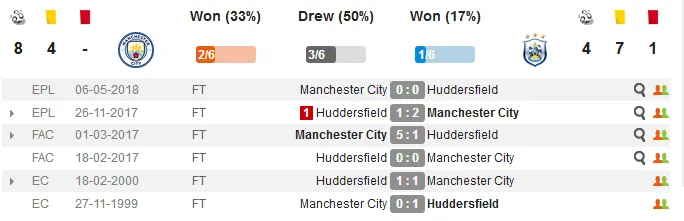 19h30 ngày 19/08, Man City vs Huddersfield: Pep Guardiola và cuộc chiến vô hình - Bóng Đá