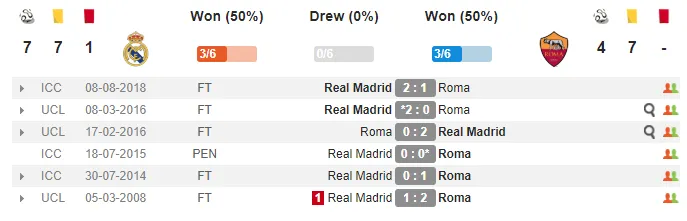 02h00 ngày 20/09, Real Madrid vs Roma: Ngày Bale dứt bóng Ronaldo? - Bóng Đá