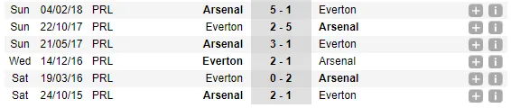22h00 ngày 23/09, Arsenal vs Everton: Pháo lại rền vang? - Bóng Đá