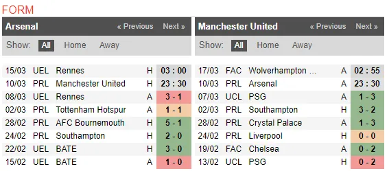 23h30 ngày 10/03, Arsenal vs Man Utd: Một trận định 