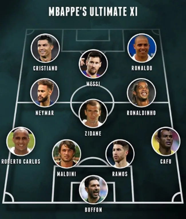 Dream team của Mbappe - Bóng Đá