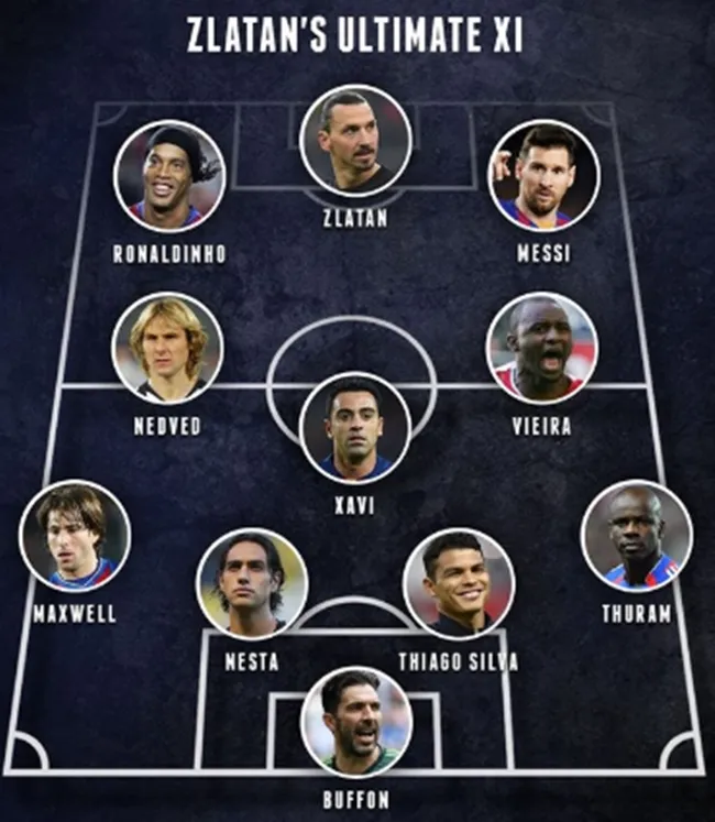 ALL-TIME BEST XI NAMED BY Ibrahmovic - Bóng Đá