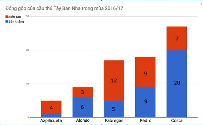  - Bóng Đá