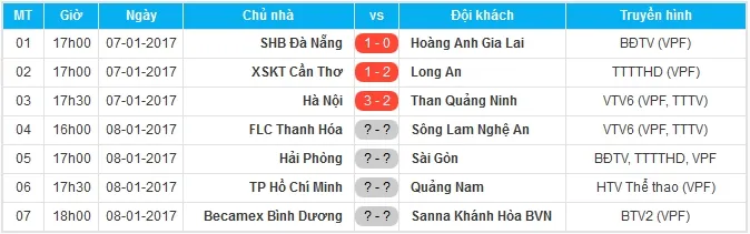 Hai siêu phẩm giúp Hà Nội FC đánh bại Than Quảng Ninh - Bóng Đá