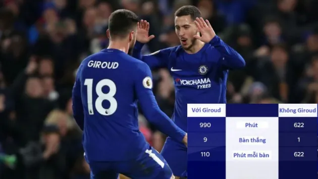 Bạn đã hiểu vì sao Eden Hazard chơi bùng nổ chưa? - Bóng Đá