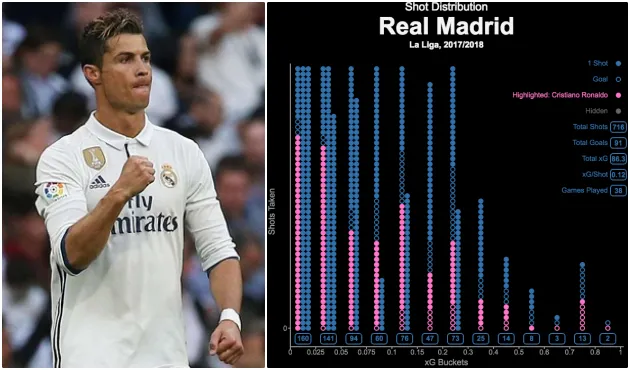 Bạn đã hiểu vì sao Bale tuyên bố Real Madrid đoàn kết hơn không với Ronaldo chưa? - Bóng Đá