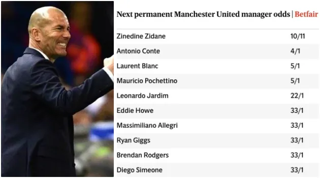 Nhà cái hạ sâu tỷ lệ cược, Zidane sẽ về Man Utd trong ít giờ tới? - Bóng Đá