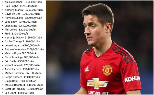 Bạn đã hiểu tại sao Man Utd khước từ yêu sách của Ander Herrera? - Bóng Đá