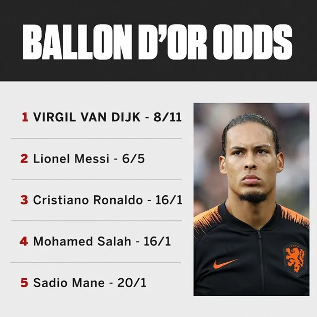 Nhà cái đánh giá ai có cơ hội lớn nhất giành Ballon d'Or? - Bóng Đá