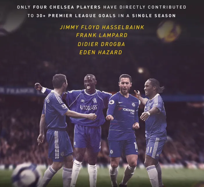 10 thống kê hủy diệt của Eden Hazard ở mùa giải 2018/19 - Bóng Đá