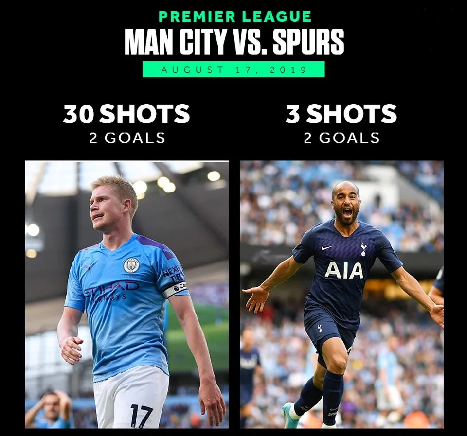 10 thống kê sau trận man city v tottenham - Bóng Đá