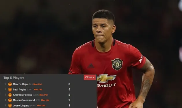 Marcos Rojo đã gây sốc trong 45 phút đầu trận Man Utd - Rochdale - Bóng Đá