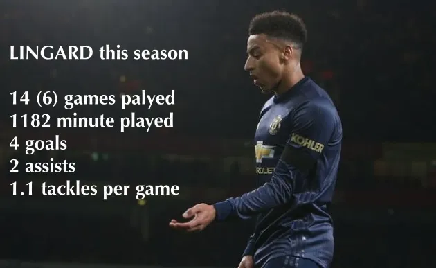 Tại sao Jesse Lingard đang 