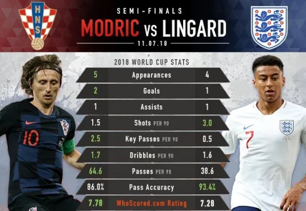 Tại sao Jesse Lingard đang 