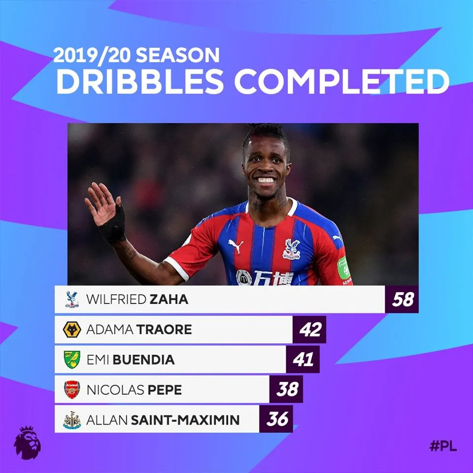 Wilfried Zaha complete 58 dribbles - Bóng Đá