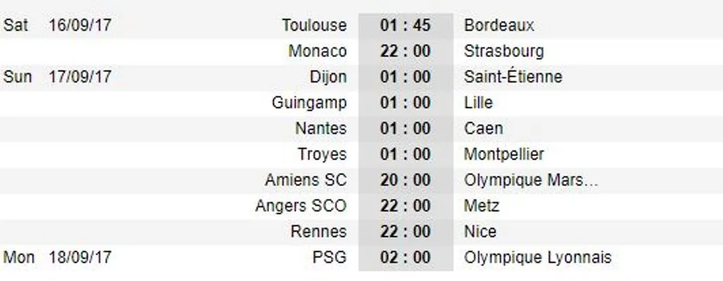 Trước vòng 6 Ligue 1: Thách thức cho CMN, cơ hội của Monaco - Bóng Đá