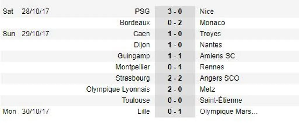 Sau vòng 11 Ligue 1: PSG đẩy Nice vào khủng hoảng, Lyon áp sát Monaco - Bóng Đá