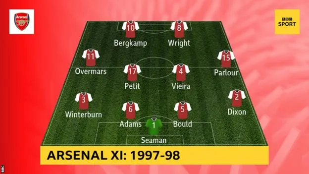 Man Utd 1998/99 và Arsenal 2003, đội hình nào vĩ đại hơn? - Bóng Đá